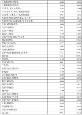 2017廣西人平均工資超4400元/月 房地產經紀行業(yè)背后的現(xiàn)實反思